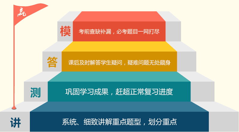 講、測、答、模保障全程學習效果系